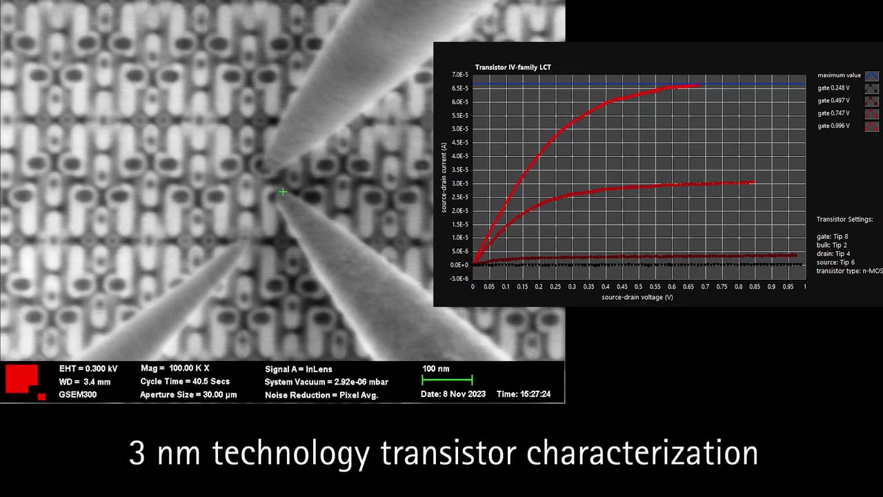 In-situ I–V family of a 3 nm technology transistor measured with the PS8e, overlaid on an SEM image of probes landed on the device.